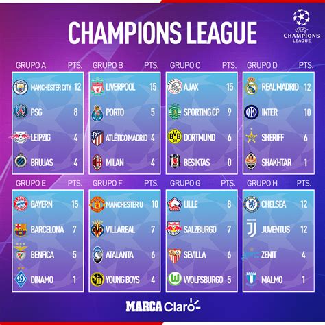 posiciones de champions league